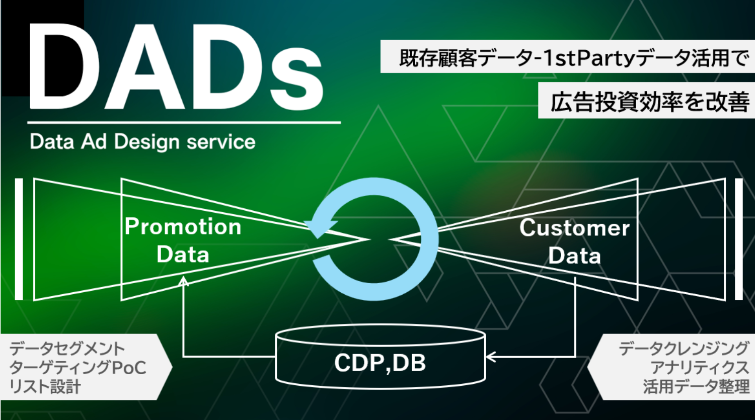 既存顧客データを新規広告活動に活かすための環境設計と運用サービス 「DADs」
