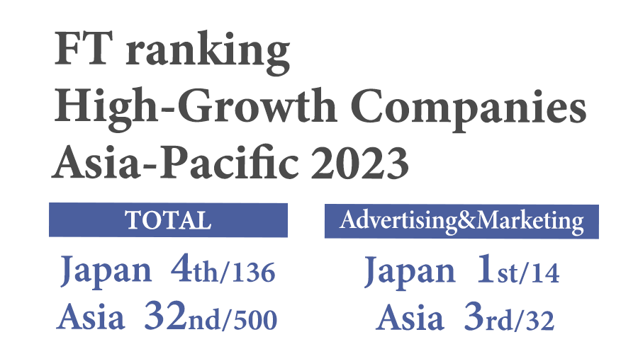 アジア急成長企業