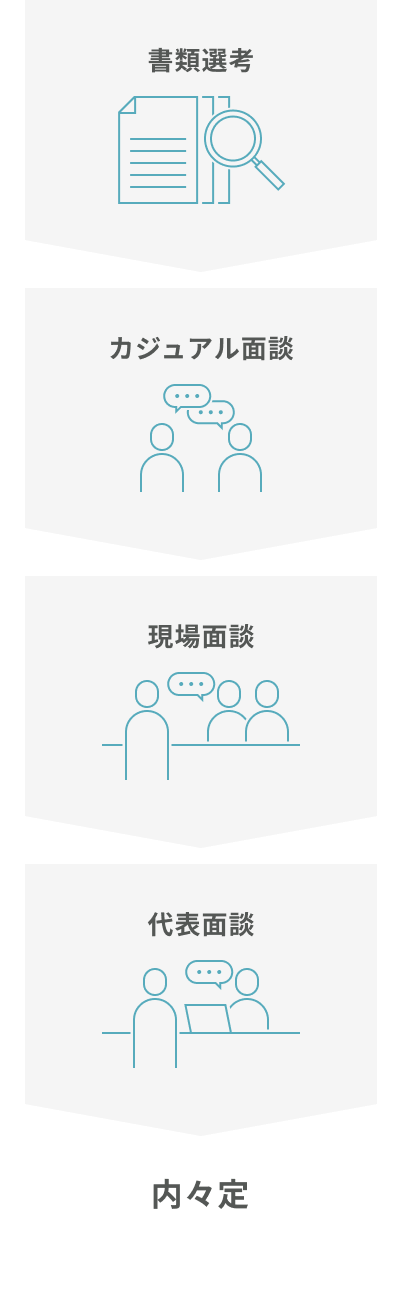 書類選考 カジュアル面談 現場面談 代表面談 内々定